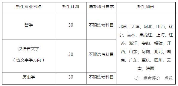 强基:复旦、上交、哈工大、人大、浙大五校2020强基简章发布!