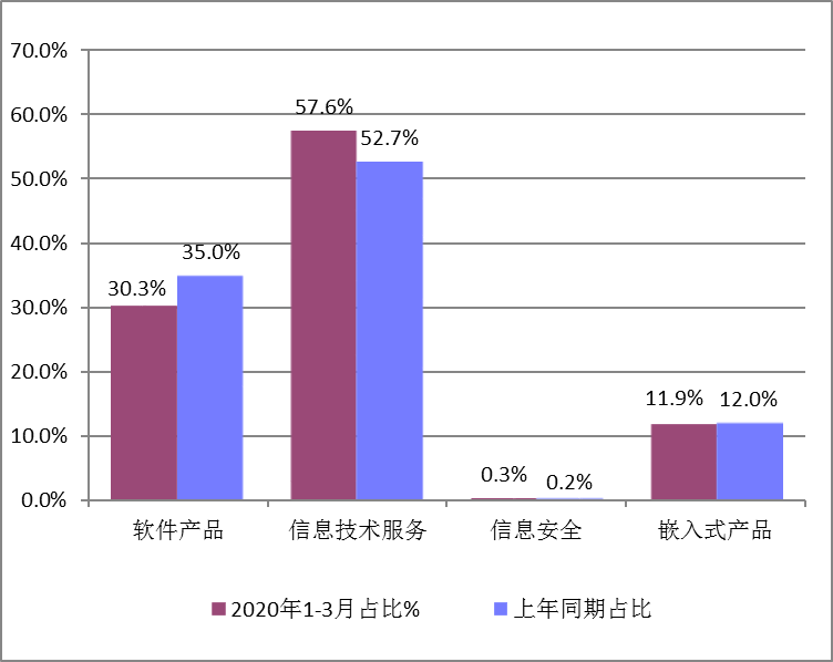 2020各行业gdp占比_2020广西各市gdp