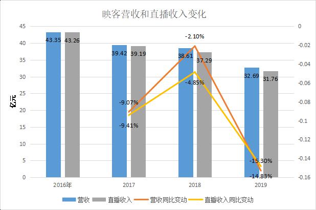 gdp是总营收吗_A股营收榜 营收50强贡献A股五成收入,两桶油收入超22省GDP,多少公司 富可敌省