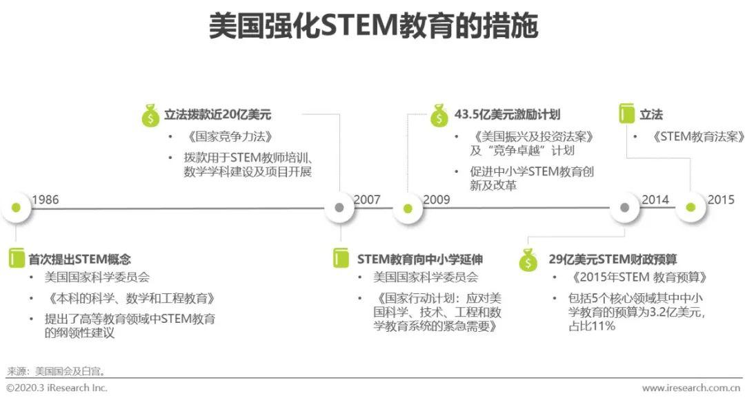 行业：2020年中国素质教育行业研究报告（附下载）