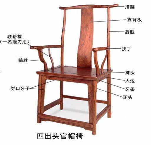 官帽椅,明清家具中的一颗璀璨明珠