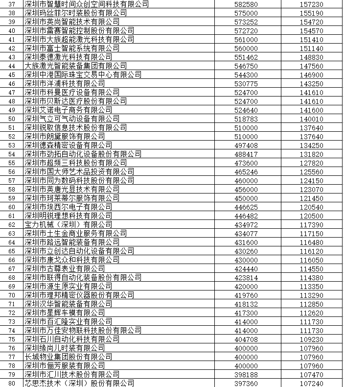 中小企业创造了多少gdp_中小企业扶持政策有望 升级