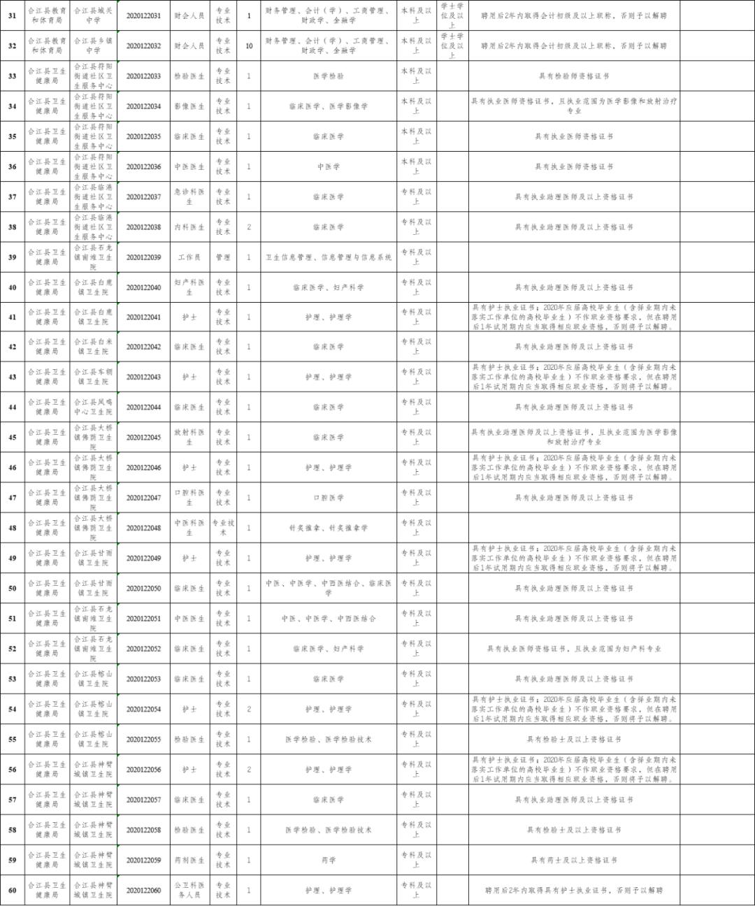 叙永人口2020_人口普查(3)