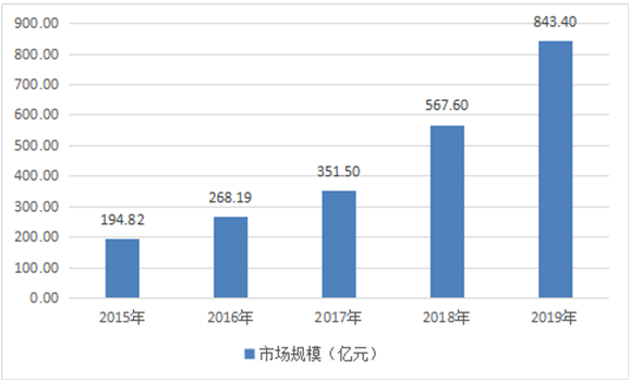 国内市场风险解读 cca748d8c2f04012b2a1fff5fcd8864f.png