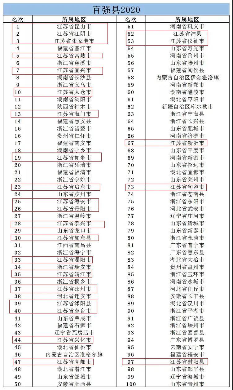 2021乡镇gdp排名(3)