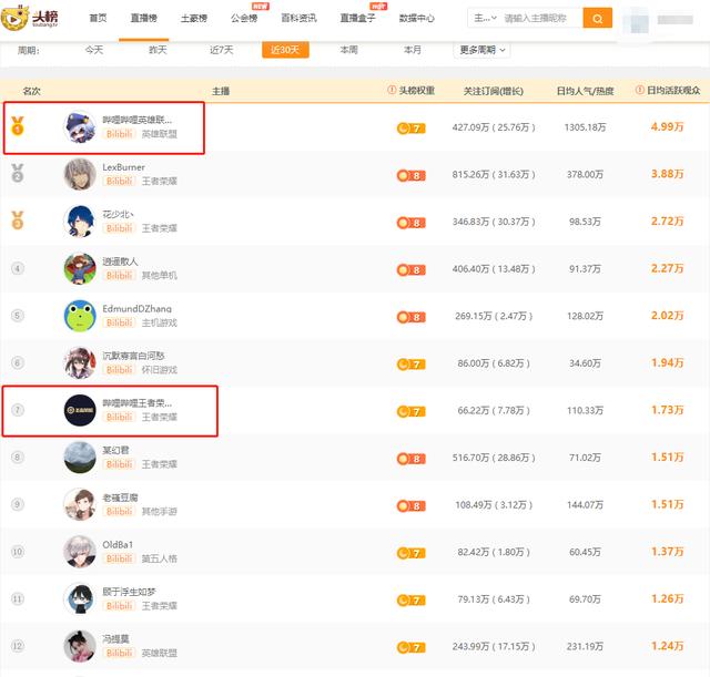 人气主播排名_淘宝直播主播人气排名(3)