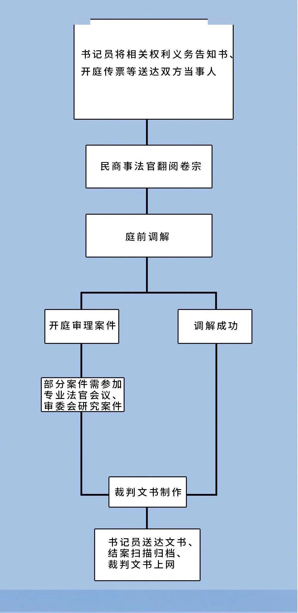 人口发展与健康 关系_人口迁移与社会发展(2)