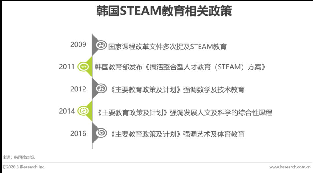 行业：2020年中国素质教育行业研究报告（附下载）