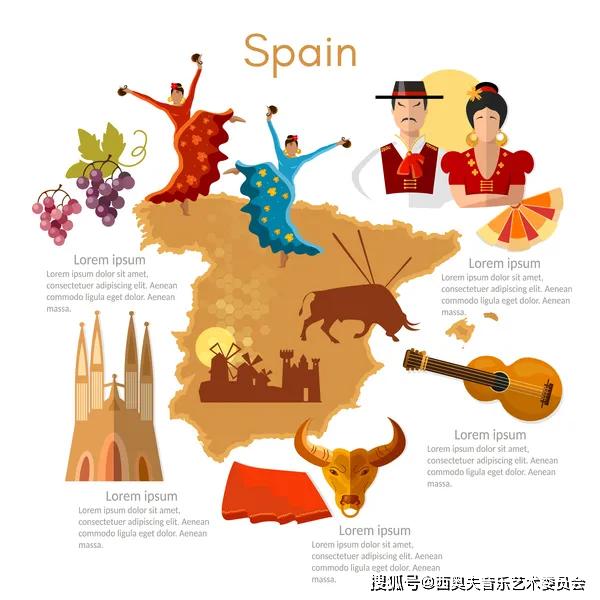 西班牙为何被称为是欧洲的异类