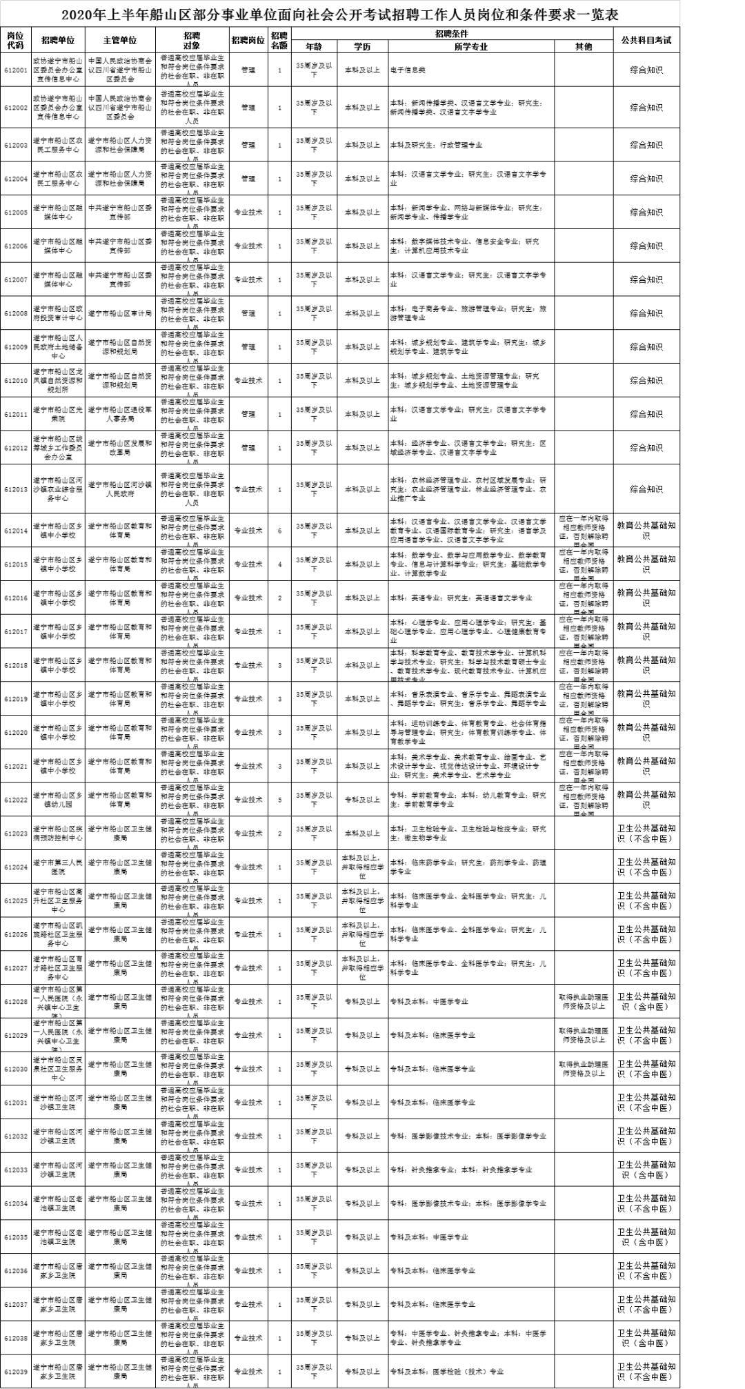 四川遂宁2020上半年g_四川遂宁图片