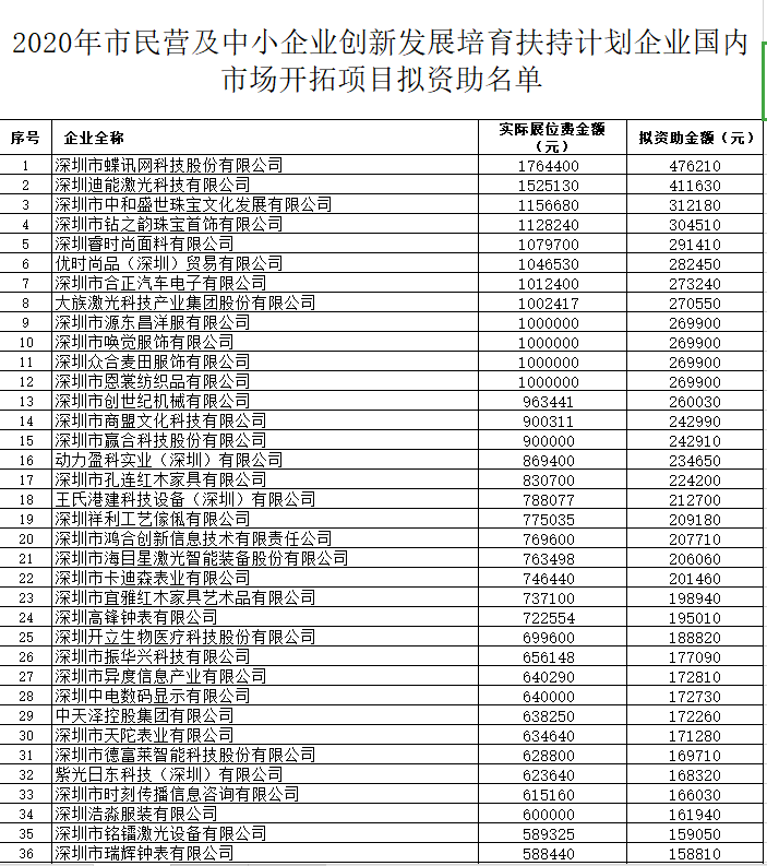 中小企业创造了多少gdp_中小企业扶持政策有望 升级