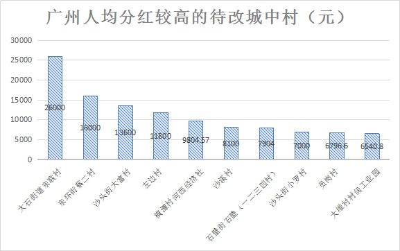 红延人均标准_小康家庭人均收入标准