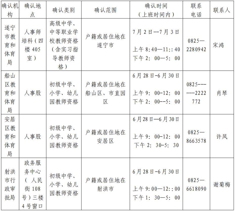 四川遂宁2020上半年g_四川遂宁图片