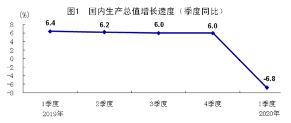 2020一季度全球gdp_2020年一季度gdp