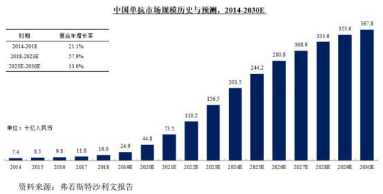 创新能力较强的国家基础研究经费占GDP_广州会输给深圳吗 这项能力差距有点大(2)