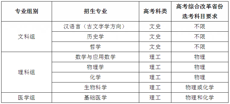强基：复旦、上交、哈工大、人大、浙大五校2020强基简章发布！