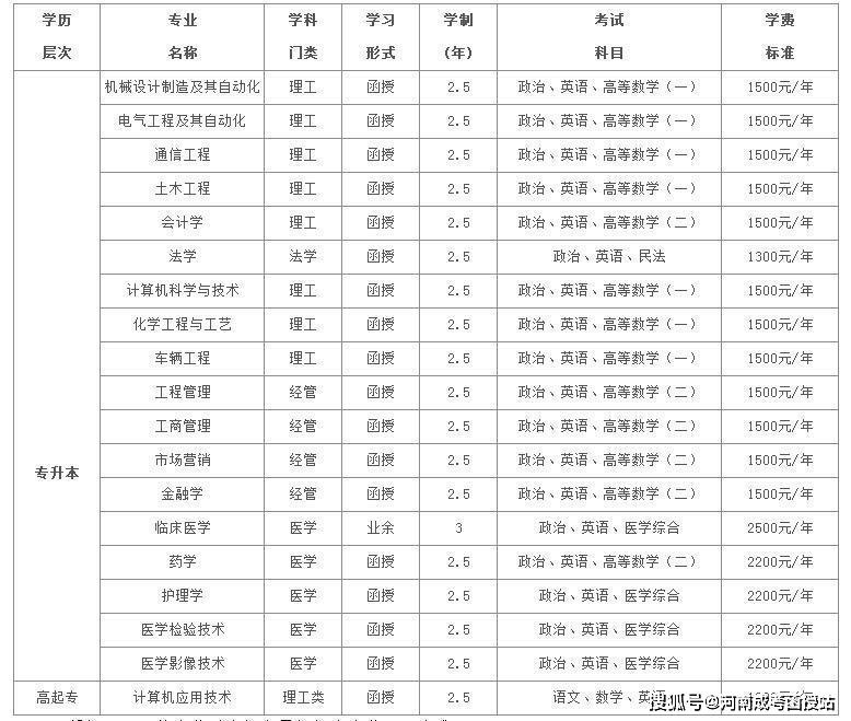 河南科技大学2020年_二本|河南科技学院2020在全国各省各专业录取分数及