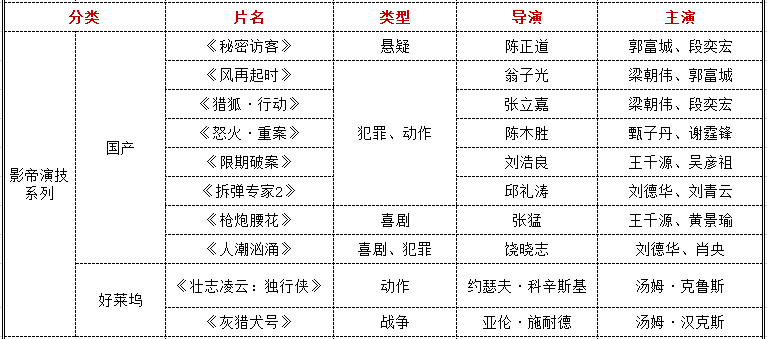 经济犯罪发案总量变化_月相变化图(2)