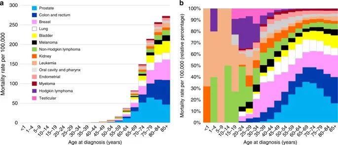 人口老龄化40岁以上_人口老龄化图片(3)