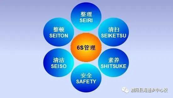 6s管理制度实施情况检查