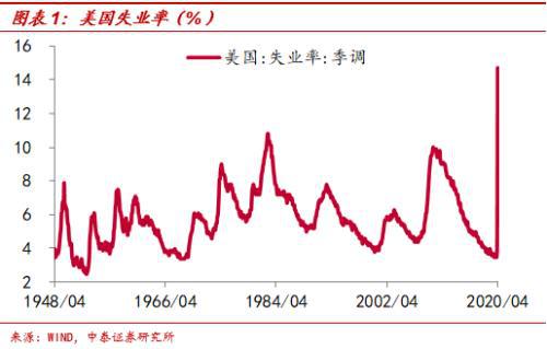 为何中国GDP很高失业率也高_中国失业率