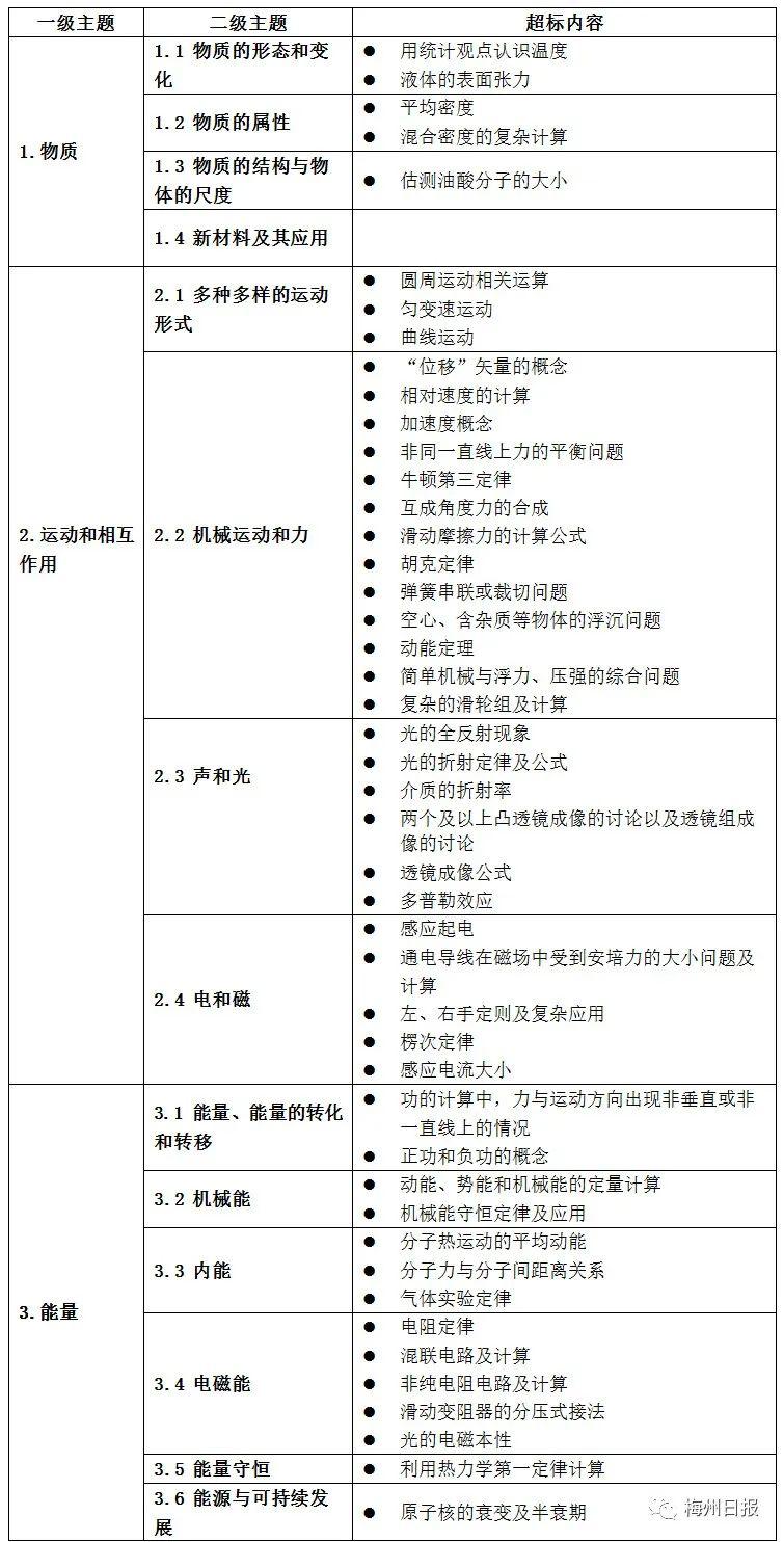 教育部明确：学校教这些，超标！网友却吵翻了...