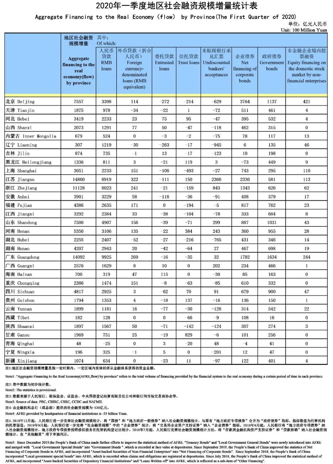 2020gdp第一季度表格_美国2020季度gdp(2)