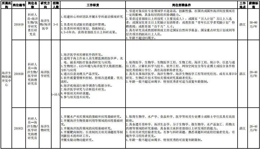 科研人员招聘_科研人员招聘广告中的这些潜台词,你都读懂了吗(3)