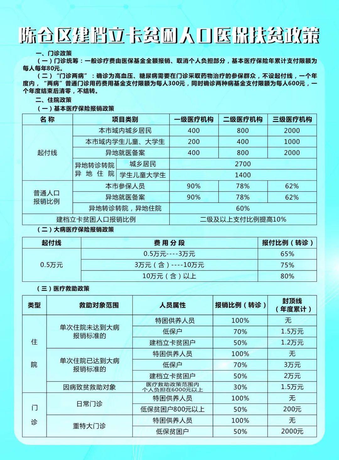 枞阳县贫困人口医保政策_贫困山区的孩子图片(3)