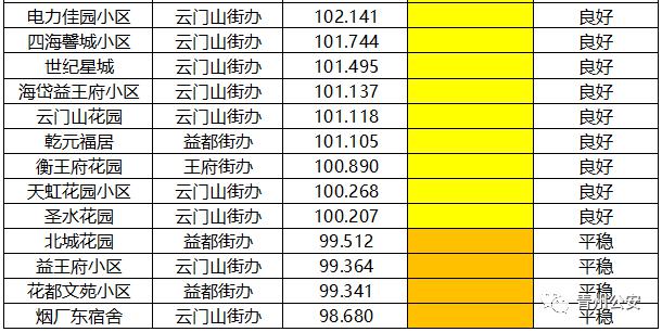 益都街道人口数量_潍坊益都中心医院图片