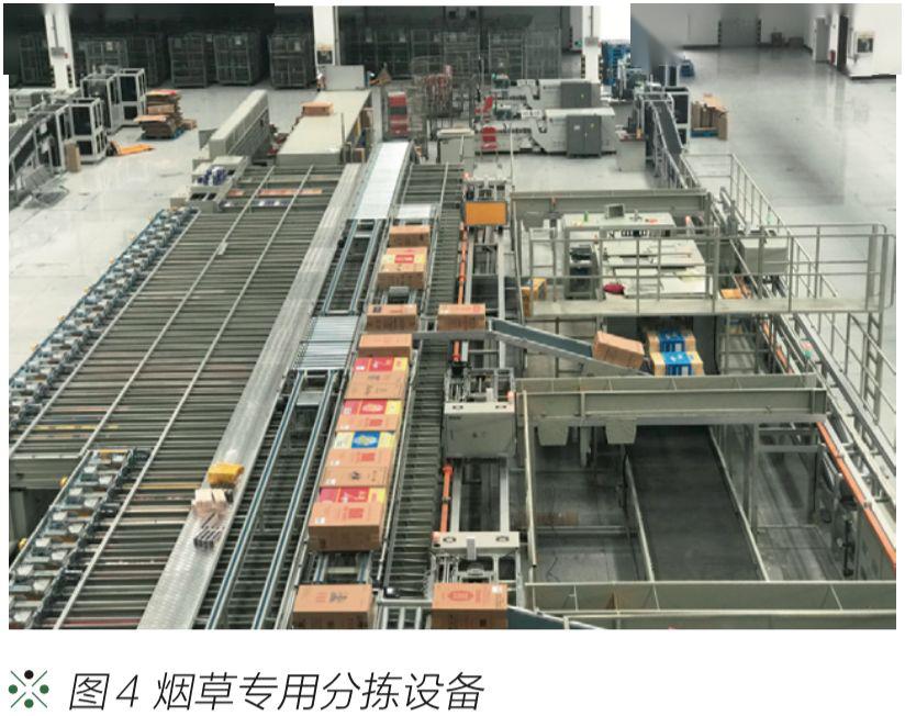 温州烟草配送中心在物流系统规划建设过程中大量采用了自动化设备,如