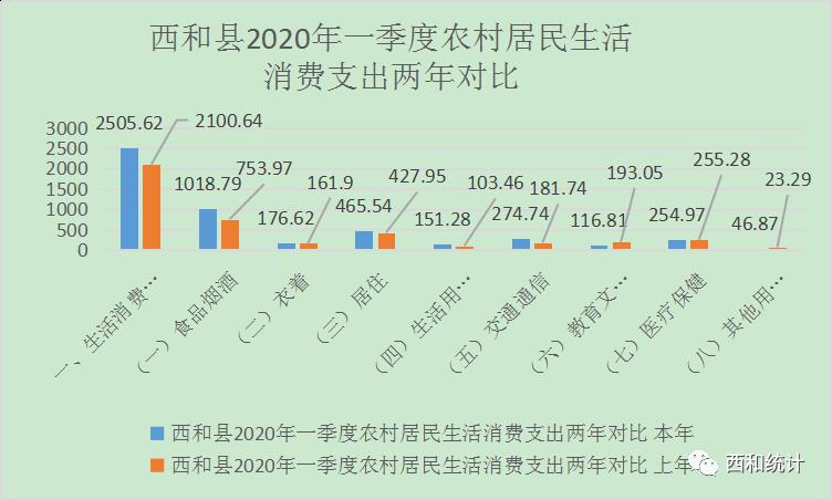 西和县2020年GDP_西和县地图