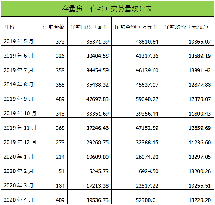 丽水市区人口_丽水人口老龄化面临的形势与对策(2)