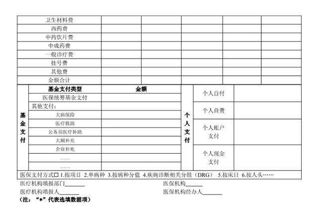 一文读懂医保结算清单填写的细则提高医院医保结算环节的效率