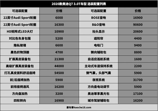 选车助理2020款奥迪q7三个配置车型怎么选