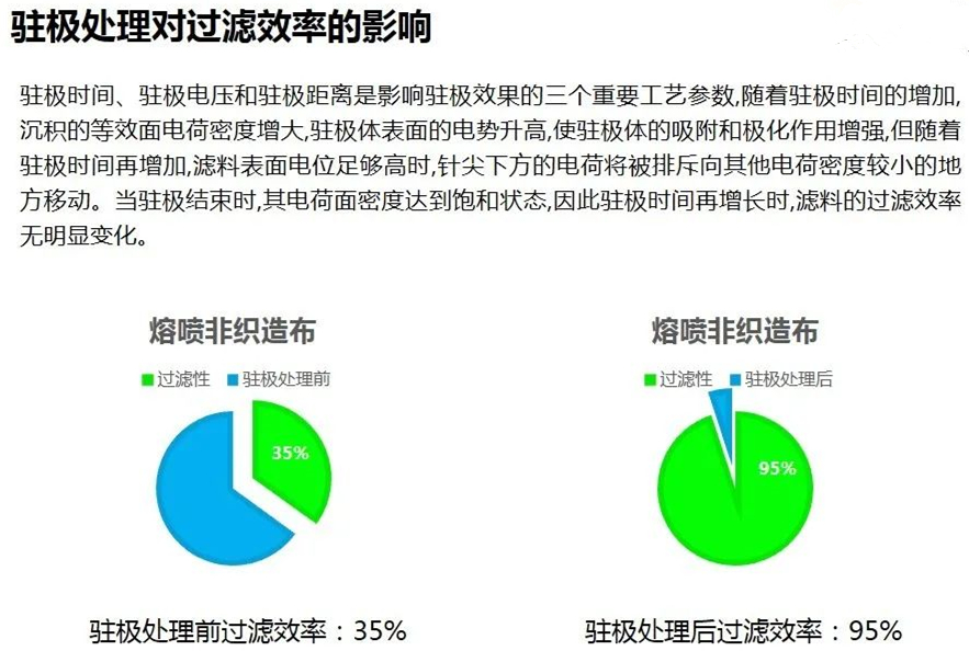 熔噴布無紡布加濕器