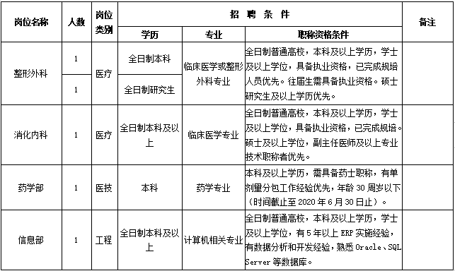 2020年一季度黄石市_黄石市2020年四季度重大项目暨阳新静脉产业园项目开工!