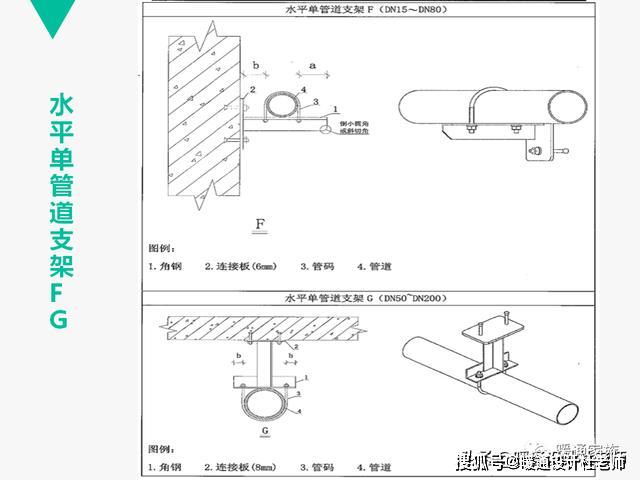 有大神做了130页ppt,讲解室内管道支架 吊架的设计经验,收藏咯