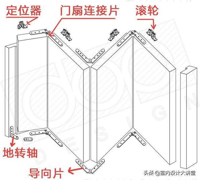 有创意,有脑洞,有设计感的各式各样的门