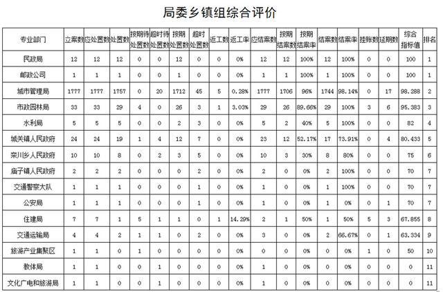 栾川排名_栾川一高(2)