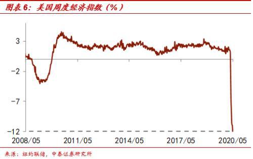 gdp基期_中国gdp增长图