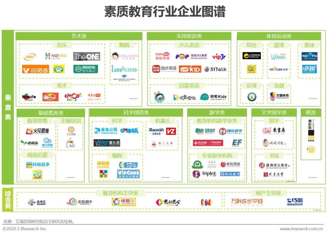 行业：2020年中国素质教育行业研究报告（附下载）