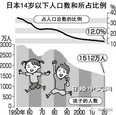 日本年总人口_2020年日本下海新人(2)