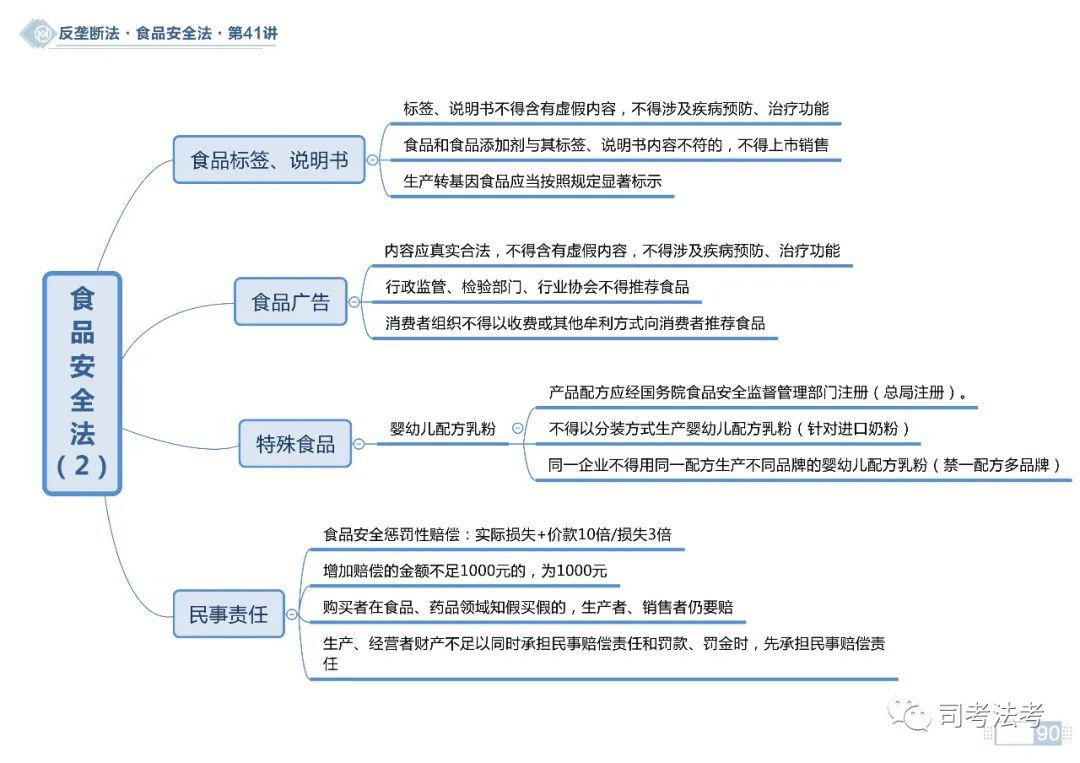 思维导图2020商经之反垄断法不正当竞争法思维导图持续更新中