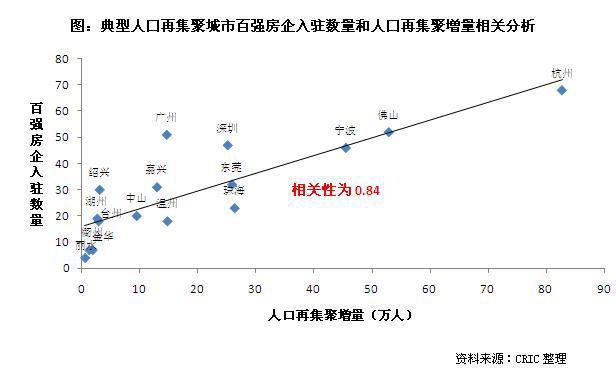 人口的相关性_人口相关图片