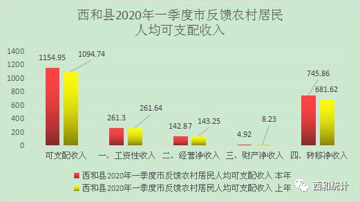 2020年和县GDP_2020-2021跨年图片(2)