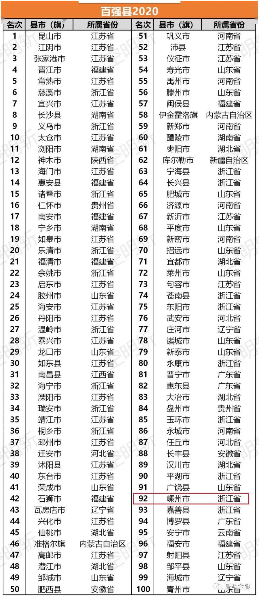 南阳市各县2021年第一季度gdp多少_国内18个省市公布2021年第一季度GDP增速,湖北翻身当家做主人(3)