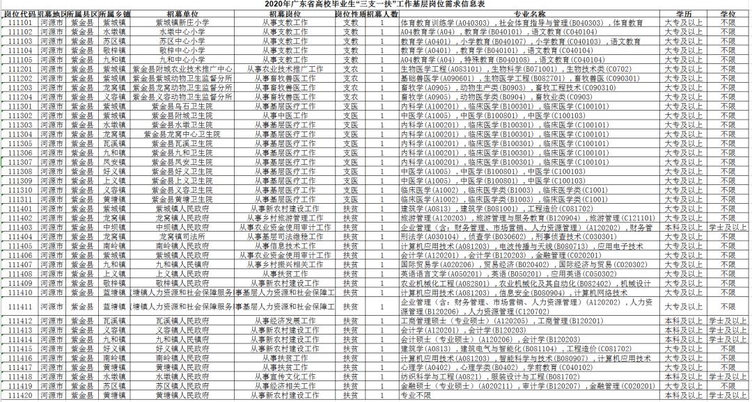 阜阳区县面积极人口多少_阜阳三区五县分界地图(3)