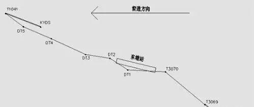 附合导线测量线路图