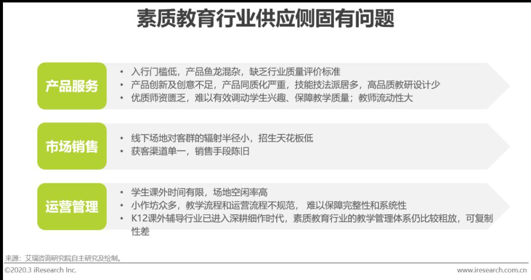 行业：2020年中国素质教育行业研究报告（附下载）